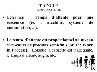 T. CYCLE
T. CYCLE
TEMPS D’ATTENTE
TEMPS D’ATTENTE
• Définition: Temps d’attente pour une
ressource (ex : machine, système de
manutention, ...).
• Le temps d’attente est proportionnel au niveau
d’en-cours de produits semi-finis (WIP : Work
In Process). Lorsque la capacité est inadéquate,
le temps d’attente augmente.
 