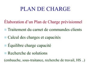 Élaboration d’un Plan de Charge prévisionnel
 Traitement du carnet de commandes clients
 Calcul des charges et capacités
 Équilibre charge capacité
 Recherche de solutions
(embauche, sous-traitance, recherche de travail, HS ..)
PLAN DE CHARGE
 