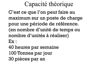Capacité théorique
C’est ce que l’on peut faire au
maximum sur un poste de charge
pour une période de référence.
(en nombre d’unité de temps ou
nombre d’unités à réaliser)
Ex :
40 heures par semaine
100 Tonnes par jour
30 pièces par an
 