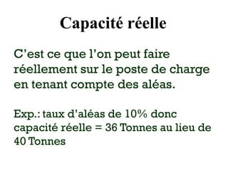 Capacité réelle
C’est ce que l’on peut faire
réellement sur le poste de charge
en tenant compte des aléas.
Exp.: taux d’aléas de 10% donc
capacité réelle = 36 Tonnes au lieu de
40 Tonnes
 