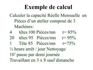 Exemple de calcul
Calculer la capacité Réelle Mensuelle en
Pièces d’un atelier composé de 3
Machines:
4 têtes 100 Pièces/mn r= 85%
20 têtes 95 Pièces/mn r= 95%
1 Tête 85 Pièces/mn r=75%
½ heure arrêt / jour Nettoyage
10’ pause par demi journée
Travaillant en 3 x 8 sauf dimanche
 
