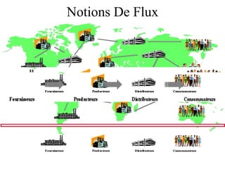 Notions De Flux
 