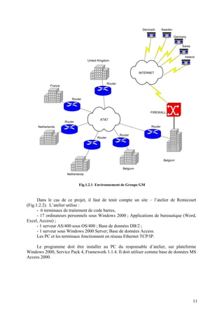 11
AT&T
INTERNET
Denmark Sweden
Germany
Swiss
Ireland
Belgium
Belgium
Netherlands
Netherlands
France
United Kingdom
FIREWALL
Router
Router
Router
Router
Router
Router
Fig.1.2.1 Environnement de Groupe GM
Dans le cas de ce projet, il faut de tenir compte un site – l’atelier de Remicourt
(Fig.1.2.2). L’atelier utilise :
- 6 terminaux de traitement de code barres,
- 17 ordinateurs personnels sous Windows 2000 ; Applications de bureautique (Word,
Excel, Access) ;
- 1 serveur AS/400 sous OS/400 ; Base de données DB/2 ;
- 1 serveur sous Windows 2000 Server; Base de données Access.
Les PC et les terminaux fonctionnent en réseau Ethernet TCP/IP.
Le programme doit être installer au PC du responsable d’atelier, sur plateforme
Windows 2000, Service Pack 4, Framework 1.1.4. Il doit utiliser comme base de données MS
Access 2000.
 