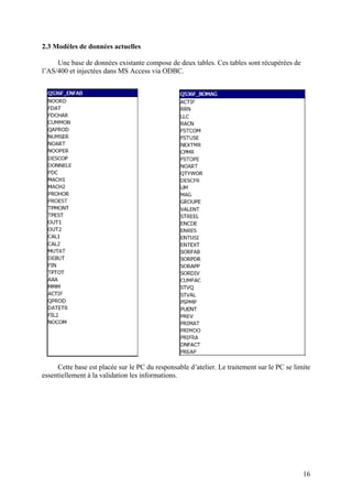 16
2.3 Modèles de données actuelles
Une base de données existante compose de deux tables. Ces tables sont récupérées de
l’AS/400 et injectées dans MS Access via ODBC.
Cette base est placée sur le PC du responsable d’atelier. Le traitement sur le PC se limite
essentiellement à la validation les informations.
 