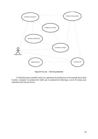 30
Responsable
Contrôler production
Contrôler montage
Contrôler TD
Calculer temps presté
Calculer productivité
Répartir temps
Classer par numéro
Fig.3.6.3 Use case – Suivi de production
L’utilisateur peut connaître toutes les opérations de production et de montage lancé dans
l’atelier, comparer la productivité réelle par la productivité théorique, savoir le temps pour
réalisation des travaux divers.
 