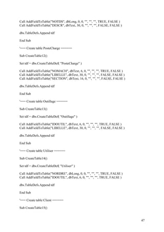 47
Call AddFieldToTable("NOTDS", dbLong, 0, 0, "", "", "", TRUE, FALSE )
Call AddFieldToTable("DESCR", dbText, 30, 0, "", "", "", FALSE, FALSE )
dbs.TableDefs.Append tdf
End Sub
'=== Create table PosteCharge ======
Sub CreateTable12()
Set tdf = dbs.CreateTableDef( "PosteCharge" )
Call AddFieldToTable("NOMACH", dbText, 6, 0, "", "", "", TRUE, FALSE )
Call AddFieldToTable("LIBELLE", dbText, 30, 0, "", "", "", FALSE, FALSE )
Call AddFieldToTable("SECTION", dbText, 16, 0, "", "", "", FALSE, FALSE )
dbs.TableDefs.Append tdf
End Sub
'=== Create table Outillage ======
Sub CreateTable13()
Set tdf = dbs.CreateTableDef( "Outillage" )
Call AddFieldToTable("IDOUTIL", dbText, 6, 0, "", "", "", TRUE, FALSE )
Call AddFieldToTable("LIBELLE", dbText, 30, 0, "", "", "", FALSE, FALSE )
dbs.TableDefs.Append tdf
End Sub
'=== Create table Utiliser ======
Sub CreateTable14()
Set tdf = dbs.CreateTableDef( "Utiliser" )
Call AddFieldToTable("NORDRE", dbLong, 0, 0, "", "", "", TRUE, FALSE )
Call AddFieldToTable("IDOUTIL", dbText, 6, 0, "", "", "", TRUE, FALSE )
dbs.TableDefs.Append tdf
End Sub
'=== Create table Client ======
Sub CreateTable15()
 
