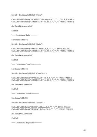 48
Set tdf = dbs.CreateTableDef( "Client" )
Call AddFieldToTable("IDCLIENT", dbLong, 0, 0, "", "", "", TRUE, FALSE )
Call AddFieldToTable("LIBELLE", dbText, 30, 0, "", "", "", FALSE, FALSE )
dbs.TableDefs.Append tdf
End Sub
'=== Create table Radar ======
Sub CreateTable16()
Set tdf = dbs.CreateTableDef( "Radar" )
Call AddFieldToTable("IDSITE", dbText, 8, 0, "", "", "", TRUE, FALSE )
Call AddFieldToTable("LIBELLE", dbText, 30, 0, "", "", "", FALSE, FALSE )
dbs.TableDefs.Append tdf
End Sub
'=== Create table ClassPrior ======
Sub CreateTable18()
Set tdf = dbs.CreateTableDef( "ClassPrior" )
Call AddFieldToTable("IDPRIOR", dbText, 1, 0, "", "", "", TRUE, FALSE )
Call AddFieldToTable("LIBELLE", dbText, 20, 0, "", "", "", FALSE, FALSE )
dbs.TableDefs.Append tdf
End Sub
'=== Create table Modele ======
Sub CreateTable20()
Set tdf = dbs.CreateTableDef( "Modele" )
Call AddFieldToTable("IDMOD", dbLong, 0, 0, "", "", "", TRUE, FALSE )
Call AddFieldToTable("DESIGN", dbText, 30, 0, "", "", "", FALSE, FALSE )
dbs.TableDefs.Append tdf
End Sub
'=== Create table Resposable ======
 