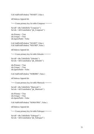 51
Call AddFieldToIndex( "NOART", False )
tdf.Indexes.Append idx
'=== Create primary key for table Composer ======
Set tdf = dbs.TableDefs( "Composer" )
Set idx = tdf.CreateIndex( "pk_Composer" )
idx.Primary = True
idx.Unique = True
idx.IgnoreNulls = False
Call AddFieldToIndex( "NOART", False )
Call AddFieldToIndex( "NOCMD", False )
tdf.Indexes.Append idx
'=== Create primary key for table Jobordre ======
Set tdf = dbs.TableDefs( "Jobordre" )
Set idx = tdf.CreateIndex( "pk_Jobordre" )
idx.Primary = True
idx.Unique = True
idx.IgnoreNulls = False
Call AddFieldToIndex( "NORDRE", False )
tdf.Indexes.Append idx
'=== Create primary key for table Matricule ======
Set tdf = dbs.TableDefs( "Matricule" )
Set idx = tdf.CreateIndex( "pk_Matricule" )
idx.Primary = True
idx.Unique = True
idx.IgnoreNulls = False
Call AddFieldToIndex( "NOMATRIC", False )
tdf.Indexes.Append idx
'=== Create primary key for table Fabriquer ======
Set tdf = dbs.TableDefs( "Fabriquer" )
Set idx = tdf.CreateIndex( "pk_Fabriquer" )
 