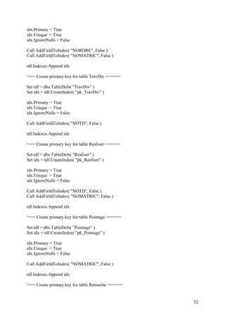 52
idx.Primary = True
idx.Unique = True
idx.IgnoreNulls = False
Call AddFieldToIndex( "NORDRE", False )
Call AddFieldToIndex( "NOMATRIC", False )
tdf.Indexes.Append idx
'=== Create primary key for table TravDiv ======
Set tdf = dbs.TableDefs( "TravDiv" )
Set idx = tdf.CreateIndex( "pk_TravDiv" )
idx.Primary = True
idx.Unique = True
idx.IgnoreNulls = False
Call AddFieldToIndex( "NOTD", False )
tdf.Indexes.Append idx
'=== Create primary key for table Realiser ======
Set tdf = dbs.TableDefs( "Realiser" )
Set idx = tdf.CreateIndex( "pk_Realiser" )
idx.Primary = True
idx.Unique = True
idx.IgnoreNulls = False
Call AddFieldToIndex( "NOTD", False )
Call AddFieldToIndex( "NOMATRIC", False )
tdf.Indexes.Append idx
'=== Create primary key for table Pointage ======
Set tdf = dbs.TableDefs( "Pointage" )
Set idx = tdf.CreateIndex( "pk_Pointage" )
idx.Primary = True
idx.Unique = True
idx.IgnoreNulls = False
Call AddFieldToIndex( "NOMATRIC", False )
tdf.Indexes.Append idx
'=== Create primary key for table Retouche ======
 