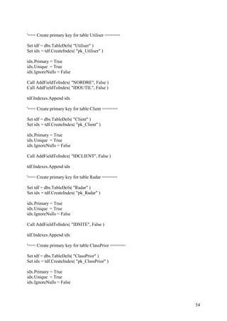 54
'=== Create primary key for table Utiliser ======
Set tdf = dbs.TableDefs( "Utiliser" )
Set idx = tdf.CreateIndex( "pk_Utiliser" )
idx.Primary = True
idx.Unique = True
idx.IgnoreNulls = False
Call AddFieldToIndex( "NORDRE", False )
Call AddFieldToIndex( "IDOUTIL", False )
tdf.Indexes.Append idx
'=== Create primary key for table Client ======
Set tdf = dbs.TableDefs( "Client" )
Set idx = tdf.CreateIndex( "pk_Client" )
idx.Primary = True
idx.Unique = True
idx.IgnoreNulls = False
Call AddFieldToIndex( "IDCLIENT", False )
tdf.Indexes.Append idx
'=== Create primary key for table Radar ======
Set tdf = dbs.TableDefs( "Radar" )
Set idx = tdf.CreateIndex( "pk_Radar" )
idx.Primary = True
idx.Unique = True
idx.IgnoreNulls = False
Call AddFieldToIndex( "IDSITE", False )
tdf.Indexes.Append idx
'=== Create primary key for table ClassPrior ======
Set tdf = dbs.TableDefs( "ClassPrior" )
Set idx = tdf.CreateIndex( "pk_ClassPrior" )
idx.Primary = True
idx.Unique = True
idx.IgnoreNulls = False
 