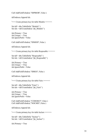 55
Call AddFieldToIndex( "IDPRIOR", False )
tdf.Indexes.Append idx
'=== Create primary key for table Modele ======
Set tdf = dbs.TableDefs( "Modele" )
Set idx = tdf.CreateIndex( "pk_Modele" )
idx.Primary = True
idx.Unique = True
idx.IgnoreNulls = False
Call AddFieldToIndex( "IDMOD", False )
tdf.Indexes.Append idx
'=== Create primary key for table Resposable ======
Set tdf = dbs.TableDefs( "Resposable" )
Set idx = tdf.CreateIndex( "pk_Resposable" )
idx.Primary = True
idx.Unique = True
idx.IgnoreNulls = False
Call AddFieldToIndex( "IDRES", False )
tdf.Indexes.Append idx
'=== Create primary key for table Faire ======
Set tdf = dbs.TableDefs( "Faire" )
Set idx = tdf.CreateIndex( "pk_Faire" )
idx.Primary = True
idx.Unique = True
idx.IgnoreNulls = False
Call AddFieldToIndex( "CODERET", False )
Call AddFieldToIndex( "NOCMD", False )
tdf.Indexes.Append idx
'=== Create primary key for table Inclure ======
Set tdf = dbs.TableDefs( "Inclure" )
Set idx = tdf.CreateIndex( "pk_Inclure" )
idx.Primary = True
 