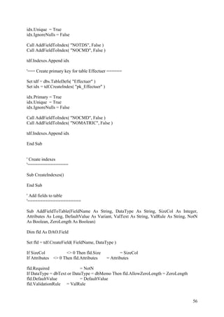 56
idx.Unique = True
idx.IgnoreNulls = False
Call AddFieldToIndex( "NOTDS", False )
Call AddFieldToIndex( "NOCMD", False )
tdf.Indexes.Append idx
'=== Create primary key for table Effectuer ======
Set tdf = dbs.TableDefs( "Effectuer" )
Set idx = tdf.CreateIndex( "pk_Effectuer" )
idx.Primary = True
idx.Unique = True
idx.IgnoreNulls = False
Call AddFieldToIndex( "NOCMD", False )
Call AddFieldToIndex( "NOMATRIC", False )
tdf.Indexes.Append idx
End Sub
' Create indexes
'================
Sub CreateIndexes()
End Sub
' Add fields to table
'=====================
Sub AddFieldToTable(FieldName As String, DataType As String, SizeCol As Integer,
Attributes As Long, DefaultValue As Variant, ValText As String, ValRule As String, NotN
As Boolean, ZeroLength As Boolean)
Dim fld As DAO.Field
Set fld = tdf.CreateField( FieldName, DataType )
If SizeCol <> 0 Then fld.Size = SizeCol
If Attributes <> 0 Then fld.Attributes = Attributes
fld.Required = NotN
If DataType = dbText or DataType = dbMemo Then fld.AllowZeroLength = ZeroLength
fld.DefaultValue = DefaultValue
fld.ValidationRule = ValRule
 