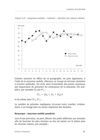 La prévision de la demande
81© Éditions d’Organisation
Figure 3.9 – Moyenne mobile « traînant » derrière les valeurs réelles
Comme annoncé en début de ce paragraphe, on peut également, à
l’aide de la moyenne mobile, effectuer un lissage de données destinées
à d’autres méthodes. On évite ainsi d’introduire des points anormaux
qui risqueraient de perturber les estimations de la demande. On rem-
place, par exemple D5 par D’5 :
D’5 = (D4 + D5 + D6)/3
et de même pour D’6, D’7...
Le nombre de périodes impliquées (ci-avant trois) conduit, évidem-
ment, à un lissage plus ou moins important des données.
Remarque : moyenne mobile pondérée
Lors d’une prévision, on peut affecter des poids différents aux données
aﬁn de favoriser les plus récentes au lieu de mettre sur le même plan
les diverses valeurs, par exemple :
0
1 2 3 4 5 6 7 8 9 10 11 12 13 14 15 16 17 18
5
10
15
20
25
30
35
40
45
périodes
Valeurs réelles
Moyenne mobile
Demande
 