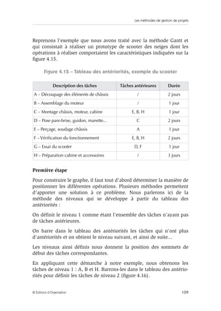 Les méthodes de gestion de projets
109© Éditions d’Organisation
Reprenons l’exemple que nous avons traité avec la méthode Gantt et
qui consistait à réaliser un prototype de scooter des neiges dont les
opérations à réaliser comportaient les caractéristiques indiquées sur la
ﬁgure 4.15.
Figure 4.15 – Tableau des antériorités, exemple du scooter
Première étape
Pour construire le graphe, il faut tout d’abord déterminer la manière de
positionner les différentes opérations. Plusieurs méthodes permettent
d’apporter une solution à ce problème. Nous parlerons ici de la
méthode des niveaux qui se développe à partir du tableau des
antériorités :
On déﬁnit le niveau 1 comme étant l’ensemble des tâches n’ayant pas
de tâches antérieures.
On barre dans le tableau des antériorités les tâches qui n’ont plus
d’antériorités et on obtient le niveau suivant, et ainsi de suite...
Les niveaux ainsi déﬁnis nous donnent la position des sommets de
début des tâches correspondantes.
En appliquant cette démarche à notre exemple, nous obtenons les
tâches de niveau 1 : A, B et H. Barrons-les dans le tableau des antério-
rités pour déﬁnir les tâches de niveau 2 (ﬁgure 4.16).
Description des tâches Tâches antérieures Durée
A – Découpage des éléments de châssis / 2 jours
B – Assemblage du moteur / 1 jour
C – Montage châssis, moteur, cabine E, B, H 1 jour
D – Pose pare-brise, guidon, manette... C 2 jours
E – Perçage, soudage châssis A 1 jour
F – Vériﬁcation du fonctionnement E, B, H 2 jours
G – Essai du scooter D, F 1 jour
H – Préparation cabine et accessoires / 3 jours
 