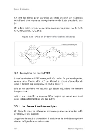 Gestion de production
114 © Éditions d’Organisation
Ce sont des tâches pour lesquelles un retard éventuel de réalisation
entraînerait une augmentation équivalente de la durée globale du pro-
jet.
On a dans notre exemple deux chemins critiques qui sont : A, E, C, D,
G et, par ailleurs, H, C, D, G.
Figure 4.23 – Mise en évidence des chemins critiques
3.3 La notion de multi-PERT
La notion de réseau PERT correspond à la notion de gestion de projet,
comme nous l’avons déjà précisé. Quand le réseau d’ensemble de
celui-ci devient trop complexe, on peut le diviser :
soit en un ensemble de sections qui seront organisées de manière
indépendante ;
soit en un ensemble de niveaux hiérarchiques qui seront eux aussi
gérés indépendamment les uns des autres.
3.3.1 Les réseaux à sections multiples
On divise le projet en différentes sections organisées de manière indé-
pendante, ce qui permet :
au groupe de travail d’une section d’analyser et de modiﬁer son propre
réseau, indépendamment des autres ;
H:3 X:0
A:2
1 3
2
2
2
1
3
3
3 6 7
4
Chemin critique en gras
4
5
6
6 70
0
3
3
4
5
7
6
8 9
E:1
F:2 X:0
C:1 D:2
X:0 G:1B:1
 