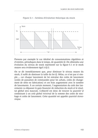 La gestion des stocks traditionnelle
123© Éditions d’Organisation
Figure 5.1 – Schéma d’évolution théorique du stock
Prenons par exemple le cas idéalisé de consommations régulières et
d’entrées, périodiques dans le temps, de quantités Q. On obtiendra une
évolution du niveau de stock représenté sur la ﬁgure 5.1 et le stock
moyen sera évidemment égal à Q/2.
On se dit immédiatement que, pour diminuer le niveau moyen du
stock, il sufﬁt de diminuer la taille du lot Q. Hélas, ce n’est pas si sim-
ple..., car chaque lancement de lot entraîne des coûts de lancement
(coûts de passation de commandes pour les achats, coûts de change-
ment de série en fabrication) et ces frais augmentent avec le nombre
de lancements. À un certain moment, l’augmentation du coût des lan-
cements va dépasser le gain ﬁnancier de réduction du stock et le résul-
tat global sera mauvais. L’objectif est donc de trouver la quantité Q
conduisant à un coût global minimal de la somme des coûts de stoc-
kage et coûts de lancement. Cette quantité est appelée quantité écono-
mique.
1 an
Temps
Stock
Q
Q/2
 