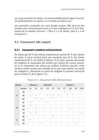 La gestion des stocks traditionnelle
129© Éditions d’Organisation
en ce qui concerne les stocks. Ce serait probablement le signe d’un arti-
cle prochainement en rupture, si ce n’était pas déjà le cas.
Les anomalies constatées par cette double analyse ABC devront être
étudiées avec attention pour savoir si le fait s’explique ou s’il est l’illus-
tration de la maxime suivante : « Plus il y a de stocks, plus il y a de
manquants. »
2.3 Classement ABC adapté
2.3.1 Classement combiné articles/clients
De même que 20 % des articles représentent souvent 80 % des valeurs
de sortie, il arrive souvent dans une entreprise que 20 % des clients
représentent 80 % du chiffre d’affaires. Il est donc souvent nécessaire
de combiner le classement des articles par valeurs des ventes annuel-
les et le classement des clients par chiffres d’affaires annuels. Cette
analyse croisée permet par exemple de ne pas sous-estimer un article
de catégorie C, intéressant un client de catégorie A (comme l’article 08
pour le client C1 de la ﬁgure 5.5).
Figure 5.5 – Classement ABC articles/clients
Clients Clients A Clients B Clients C
Articles C1 C2 C3 C4 C5 C6 C7 C8 C9 C10
A
02 * * * * *
01 * * * * *
05 * * *
B
07 * *
04 * *
03 * * *
10 * * *
C
06 *
08 *
09 * *
 