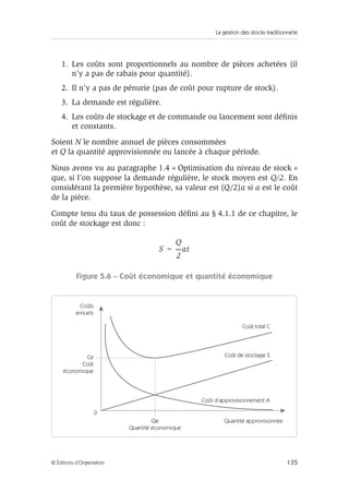 La gestion des stocks traditionnelle
135© Éditions d’Organisation
1. Les coûts sont proportionnels au nombre de pièces achetées (il
n’y a pas de rabais pour quantité).
2. Il n’y a pas de pénurie (pas de coût pour rupture de stock).
3. La demande est régulière.
4. Les coûts de stockage et de commande ou lancement sont déﬁnis
et constants.
Soient N le nombre annuel de pièces consommées
et Q la quantité approvisionnée ou lancée à chaque période.
Nous avons vu au paragraphe 1.4 « Optimisation du niveau de stock »
que, si l’on suppose la demande régulière, le stock moyen est Q/2. En
considérant la première hypothèse, sa valeur est (Q/2)a si a est le coût
de la pièce.
Compte tenu du taux de possession déﬁni au § 4.1.1 de ce chapitre, le
coût de stockage est donc :
Figure 5.6 – Coût économique et quantité économique
S
Q
2
----at=
Coûts
annuels
Ce
Coût
économique
0
Qe
Quantité économique
Quantité approvisionnée
Coût total C
Coût de stockage S
Coût d’approvisionnement A
 