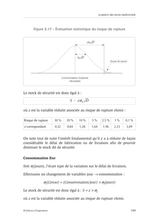 La gestion des stocks traditionnelle
149© Éditions d’Organisation
Figure 5.17 – Évaluation statistique du risque de rupture
Le stock de sécurité est donc égal à :
où z est la variable réduite associée au risque de rupture choisi :
On note tout de suite l’intérêt fondamental qu’il y a à réduire de façon
considérable le délai de fabrication ou de livraison aﬁn de pouvoir
diminuer le stock dit de sécurité.
Consommation ﬁxe
Soit σl(jours), l’écart type de la variation sur le délai de livraison.
Effectuons un changement de variables jour → consommation :
σl(Conso) = (Consommation/jour) × σl(jours)
Le stock de sécurité est donc égal à : S = z × σl
où z est la variable réduite associée au risque de rupture choisi.
Risque de rupture 30 % 20 % 10 % 5 % 2,5 % 1 % 0,1 %
z correspondant 0,52 0,84 1,28 1,64 1,96 2,33 3,09
Risque de rupture
Consommation moyenne
nécessaire
σx D
zσx D
S zσx D=
 