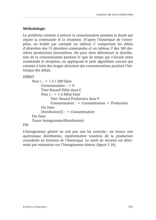 La gestion des stocks traditionnelle
151© Éditions d’Organisation
Méthodologie
Le problème consiste à prévoir la consommation pendant la durée qui
sépare la commande et la réception. D’après l’historique de l’entre-
prise, on établit par exemple un tableau C comportant les délais
d’obtention des 15 dernières commandes et un tableau P des 100 der-
nières productions journalières. On peut alors déterminer la distribu-
tion de la consommation pendant le laps de temps qui s’écoule entre
commande et réception, en appliquant le petit algorithme suivant qui
consiste à faire des tirages aléatoires des consommations pendant l’his-
torique des délais.
DÉBUT
Pour i : = 1 à 1 000 Faire
Consommation : = 0
Tirer-Hasard Délai dans C
Pour j : = 1 à Délai Faire
Tirer Hasard Production dans P
Consommation : = Consommation + Production
Fin Faire
Distribution[i] : = Consommation
Fin Faire
Tracer histogramme(Distribution)
FIN
L’histogramme généré ne suit pas une loi normale ; on trouve une
quelconque distribution, représentative toutefois de la production
considérée en fonction de l’historique. Le stock de sécurité est déter-
miné par estimation sur l’histogramme obtenu (ﬁgure 5.18).
 