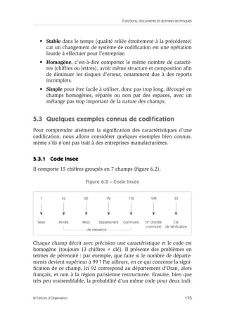 Fonctions, documents et données techniques
175© Éditions d’Organisation
• Stable dans le temps (qualité reliée étroitement à la précédente)
car un changement de système de codiﬁcation est une opération
lourde à effectuer pour l’entreprise.
• Homogène, c’est-à-dire comporter le même nombre de caractè-
res (chiffres ou lettres), avoir même structure et composition aﬁn
de diminuer les risques d’erreur, notamment dus à des reports
incomplets.
• Simple pour être facile à utiliser, donc pas trop long, découpé en
champs homogènes, séparés ou non par des espaces, avec un
mélange pas trop important de la nature des champs.
5.3 Quelques exemples connus de codiﬁcation
Pour comprendre aisément la signiﬁcation des caractéristiques d’une
codiﬁcation, nous allons considérer quelques exemples bien connus,
même s’ils n’ont pas trait à des entreprises manufacturières.
5.3.1 Code Insee
Il comporte 15 chiffres groupés en 7 champs (ﬁgure 6.2).
Figure 6.2 – Code Insee
Chaque champ décrit avec précision une caractéristique et le code est
homogène (toujours 13 chiffres + clé). Il présente des problèmes en
termes de pérennité : par exemple, que faire si le nombre de départe-
ments devient supérieur à 99 ? Par ailleurs, en ce qui concerne la signi-
ﬁcation de ce champ, ici 92 correspond au département d’Oran, alors
français, et non à la région parisienne restructurée. Ensuite, bien que
très peu vraisemblable, la probabilité d’un même code pour deux indi-
Sexe Année Mois Département
de naissance
Commune N° d'ordre
commune
Clé
de vérification
1 43 02 92 110 109 33
 
