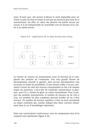 Gestion de production
184 © Éditions d’Organisation
tures. D’autre part, elle permet d’allouer le stock disponible pour cet
article au plus tôt dans le temps et non pas au niveau le plus haut de la
nomenclature. En effet, le calcul des besoins est réalisé niveau par
niveau et il est indispensable de rassembler tous les besoins d’un arti-
cle à un même niveau.
Figure 6.9 – Application de la règle du plus bas niveau
Le nombre de niveaux de nomenclature varie en fonction de la com-
plexité des produits de l’entreprise. Une trop grande ﬁnesse de
décomposition alourdit la gestion, alors qu’une décomposition trop
succincte en limite les possibilités. Il faut surtout veiller à ne pas com-
mettre l’erreur de créer des niveaux correspondant en fait à de simples
étapes du processus, c’est-à-dire de confondre nomenclature et gam-
mes, sauf s’il y a besoin de gérer un article intermédiaire. Pour la plu-
part des produits manufacturés, le nombre de niveaux est de trois à
cinq. Les produits les plus complexes peuvent justiﬁer de six à huit
niveaux. Un nombre de niveaux supérieur à huit ou neuf correspond
au risque confusion qui, comme indiqué plus haut, survient notam-
ment dans le cas d’assemblages importants.
Dans une nomenclature multiniveaux, tous les composants issus d’un
composé sont représentés (ﬁgure 6.10).
A
C
BB
A
C
B
B
Niveau 0
Niveau 1
Niveau 2
 