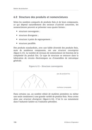 Gestion de production
186 © Éditions d’Organisation
6.2 Structure des produits et nomenclatures
Selon les nombres comparés de produits ﬁnis et de leurs composants,
ce qui dépend naturellement des secteurs d’activité concernés, les
nomenclatures peuvent se présenter sous quatre formes :
• structure convergente ;
• structure divergente ;
• structure à point de regroupement ;
• structure parallèle.
Des produits standardisés, avec une faible diversité des produits ﬁnis,
mais de nombreux composants, ont une structure convergente
(ﬁgure 6.13). Le nombre de niveaux de nomenclature est fonction de la
complexité du produit ﬁni. Ce type de structure se retrouve dans la
fabrication de circuits électroniques ou d’ensembles de mécanique
générale.
Figure 6.13 – Structure convergente
Dans certains cas, un nombre réduit de matières premières ou même
une seule conduisent à une grande variété de produis ﬁnis. Nous avons
alors une structure divergente (ﬁgure 6.14). C’est le cas notamment
dans l’industrie laitière ou l’industrie pétrolière.
peu de produits finis
nombreux composants
 
