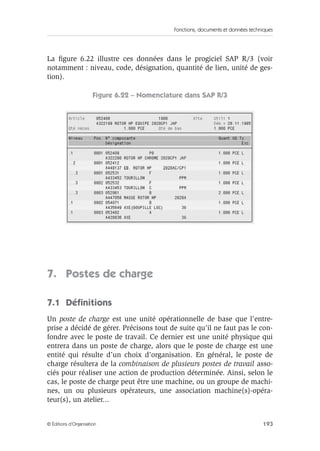 Fonctions, documents et données techniques
193© Éditions d’Organisation
La ﬁgure 6.22 illustre ces données dans le progiciel SAP R/3 (voir
notamment : niveau, code, désignation, quantité de lien, unité de ges-
tion).
Figure 6.22 – Nomenclature dans SAP R/3
7. Postes de charge
7.1 Déﬁnitions
Un poste de charge est une unité opérationnelle de base que l’entre-
prise a décidé de gérer. Précisons tout de suite qu’il ne faut pas le con-
fondre avec le poste de travail. Ce dernier est une unité physique qui
entrera dans un poste de charge, alors que le poste de charge est une
entité qui résulte d’un choix d’organisation. En général, le poste de
charge résultera de la combinaison de plusieurs postes de travail asso-
ciés pour réaliser une action de production déterminée. Ainsi, selon le
cas, le poste de charge peut être une machine, ou un groupe de machi-
nes, un ou plusieurs opérateurs, une association machine(s)-opéra-
teur(s), un atelier...
 