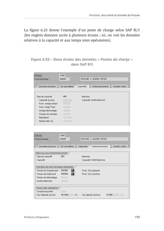 Fonctions, documents et données techniques
195© Éditions d’Organisation
La ﬁgure 6.23 donne l’exemple d’un poste de charge selon SAP R/3
(les onglets donnent accès à plusieurs écrans ; ici, on voit les données
relatives à la capacité et aux temps inter-opératoires).
Figure 6.23 – Deux écrans des données « Postes de charge »
dans SAP R/3
 