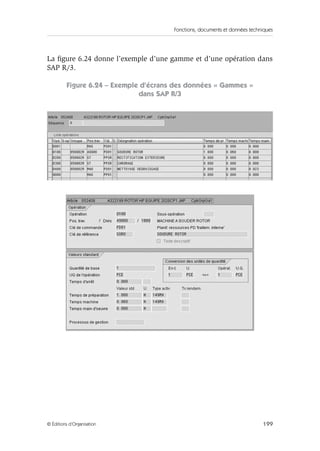 Fonctions, documents et données techniques
199© Éditions d’Organisation
La ﬁgure 6.24 donne l’exemple d’une gamme et d’une opération dans
SAP R/3.
Figure 6.24 – Exemple d’écrans des données « Gammes »
dans SAP R/3
 