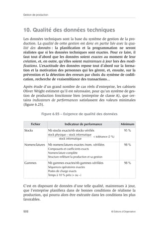 Gestion de production
202 © Éditions d’Organisation
10. Qualité des données techniques
Les données techniques sont la base du système de gestion de la pro-
duction. La qualité de cette gestion est donc en partie liée avec la qua-
lité des données : la planiﬁcation et la programmation ne seront
réalistes que si les données techniques sont exactes. Pour ce faire, il
faut tout d’abord que les données soient exactes au moment de leur
création, et, en outre, qu’elles soient maintenues à jour lors des modi-
ﬁcations. L’exactitude des données repose tout d’abord sur la forma-
tion et la motivation des personnes qui les gèrent, et, ensuite, sur la
prévention et la détection des erreurs par choix du système de codiﬁ-
cation, recherche de vraisemblance des transactions...
Après étude d’un grand nombre de cas réels d’entreprise, les cabinets
Oliver Wright estiment qu’il est nécessaire, pour qu’un système de ges-
tion de production fonctionne bien (entreprise de classe A), que cer-
tains indicateurs de performances satisfassent des valeurs minimales
(ﬁgure 6.25).
Figure 6.25 – Exigence de qualité des données
C’est en disposant de données d’une telle qualité, maintenues à jour,
que l’entreprise planiﬁera dans de bonnes conditions de réalisme la
production, qui pourra alors être exécutée dans les conditions les plus
favorables.
Fichier Indicateur de performance Minimum
Stocks Nb stocks exacts/nb stocks vériﬁés
stock physique – stock informatique
< tolérance (2 %)
stock informatique
95 %
Nomenclatures Nb nomenclatures exactes /nom. vériﬁées
Composants et coefﬁcients exacts
Nomenclature complète
Structure reﬂétant la production et sa gestion
98 %
Gammes Nb gammes exactes/nb gammes vériﬁées
Séquences opératoires exactes
Postes de charge exacts
Temps à 10 % près (+ ou –)
98 %
 