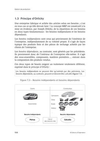 Gestion de production
208 © Éditions d’Organisation
1.3 Principe d’Orlicky
Une entreprise fabrique et achète des articles selon ses besoins ; c’est
en tous cas ce qu’elle devrait faire ! Le concept MRP est consécutif à la
mise en évidence, par Joseph Orlicky, de la répartition de ces besoins
en deux types fondamentaux : les besoins indépendants et les besoins
dépendants.
Les besoins indépendants sont ceux qui proviennent de l’extérieur de
l’entreprise, indépendamment de sa volonté propre. Il s’agit de façon
typique des produits ﬁnis et des pièces de rechange achetés par les
clients de l’entreprise.
Les besoins dépendants, au contraire, sont générés par les précédents.
Ils proviennent donc de l’intérieur de l’entreprise elle-même. Il s’agit
des sous-ensembles, composants, matières premières..., entrant dans
la composition des produits vendus.
Ces deux types de besoin exigent un traitement totalement différent,
exprimé dans le principe d’Orlicky :
Figure 7.3 – Besoins indépendants et besoins dépendants
Les besoins indépendants ne peuvent être qu’estimés par des prévisions. Les
besoins dépendants, au contraire, peuvent et doivent être calculés (figure 7.3).
Clients
Automobile
Besoins indépendants
Prévus
Besoins dépendants
Calculés
Constructeur
Calcul
des besoins nets
Carrosserie
Vitres
Roues
Moteur
…
 