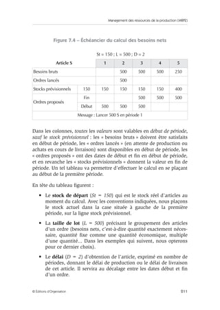 Management des ressources de la production (MRP2)
211© Éditions d’Organisation
Figure 7.4 – Échéancier du calcul des besoins nets
Dans les colonnes, toutes les valeurs sont valables en début de période,
sauf le stock prévisionnel : les « besoins bruts » doivent être satisfaits
en début de période, les « ordres lancés » (en attente de production ou
achats en cours de livraison) sont disponibles en début de période, les
« ordres proposés » ont des dates de début et ﬁn en début de période,
et en revanche les « stocks prévisionnels » donnent la valeur en ﬁn de
période. Un tel tableau va permettre d’effectuer le calcul en se plaçant
au début de la première période.
En tête du tableau ﬁgurent :
• Le stock de départ (St = 150) qui est le stock réel d’articles au
moment du calcul. Avec les conventions indiquées, nous plaçons
le stock actuel dans la case située à gauche de la première
période, sur la ligne stock prévisionnel.
• La taille de lot (L = 500) précisant le groupement des articles
d’un ordre (besoins nets, c’est-à-dire quantité exactement néces-
saire, quantité ﬁxe comme une quantité économique, multiple
d’une quantité... Dans les exemples qui suivent, nous opterons
pour ce dernier choix).
• Le délai (D = 2) d’obtention de l’article, exprimé en nombre de
périodes, donnant le délai de production ou le délai de livraison
de cet article. Il servira au décalage entre les dates début et ﬁn
d’un ordre.
St = 150 ; L = 500 ; D = 2
Article S 1 2 3 4 5
Besoins bruts 500 500 500 250
Ordres lancés 500
Stocks prévisionnels 150 150 150 150 150 400
Ordres proposés
Fin 500 500 500
Début 500 500 500
Message : Lancer 500 S en période 1
 