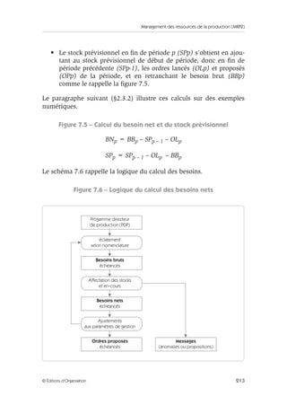 Management des ressources de la production (MRP2)
213© Éditions d’Organisation
• Le stock prévisionnel en ﬁn de période p (SPp) s’obtient en ajou-
tant au stock prévisionnel de début de période, donc en ﬁn de
période précédente (SPp-1), les ordres lancés (OLp) et proposés
(OPp) de la période, et en retranchant le besoin brut (BBp)
comme le rappelle la ﬁgure 7.5.
Le paragraphe suivant (§2.3.2) illustre ces calculs sur des exemples
numériques.
Figure 7.5 – Calcul du besoin net et du stock prévisionnel
BNp = BBp – SPp – 1 – OLp
SPp = SPp – 1 – OLp – BBp
Le schéma 7.6 rappelle la logique du calcul des besoins.
Figure 7.6 – Logique du calcul des besoins nets
éclatement
selon nomenclature
Besoins bruts
échéancés
Affectation des stocks
et en-cours
Besoins nets
échéancés
Ajustements
aux paramètres de gestion
Ordres proposés
échéancés
Messages
(anomalies ou propositions)
Progamme directeur
de production (PDP)
 