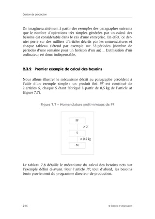 Gestion de production
214 © Éditions d’Organisation
On imaginera aisément à partir des exemples des paragraphes suivants
que le nombre d’opérations très simples générées par un calcul des
besoins est considérable dans le cas d’une entreprise. En effet, ce der-
nier porte sur des milliers d’articles décrits par les nomenclatures et
chaque tableau s’étend par exemple sur 53 périodes (nombre de
périodes d’une semaine pour un horizon d’un an)... L’utilisation d’un
ordinateur est donc indispensable.
2.3.2 Premier exemple de calcul des besoins
Nous allons illustrer le mécanisme décrit au paragraphe précédent à
l’aide d’un exemple simple : un produit ﬁni PF est constitué de
2 articles S, chaque S étant fabriqué à partir de 0,5 kg de l’article M
(ﬁgure 7.7).
Figure 7.7 – Nomenclature multi-niveaux de PF
Le tableau 7.8 détaille le mécanisme du calcul des besoins nets sur
l’exemple déﬁni ci-avant. Pour l’article PF, tout d’abord, les besoins
bruts proviennent du programme directeur de production.
PF
× 2
S
× 0,5 kg
M
 