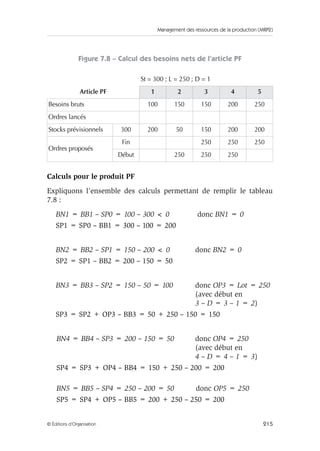 Management des ressources de la production (MRP2)
215© Éditions d’Organisation
Figure 7.8 – Calcul des besoins nets de l’article PF
Calculs pour le produit PF
Expliquons l’ensemble des calculs permettant de remplir le tableau
7.8 :
BN1 = BB1 – SP0 = 100 – 300 < 0 donc BN1 = 0
SP1 = SP0 – BB1 = 300 – 100 = 200
BN2 = BB2 – SP1 = 150 – 200 < 0 donc BN2 = 0
SP2 = SP1 – BB2 = 200 – 150 = 50
BN3 = BB3 – SP2 = 150 – 50 = 100 donc OP3 = Lot = 250
(avec début en
3 – D = 3 – 1 = 2)
SP3 = SP2 + OP3 – BB3 = 50 + 250 – 150 = 150
BN4 = BB4 – SP3 = 200 – 150 = 50 donc OP4 = 250
(avec début en
4 – D = 4 – 1 = 3)
SP4 = SP3 + OP4 – BB4 = 150 + 250 – 200 = 200
BN5 = BB5 – SP4 = 250 – 200 = 50 donc OP5 = 250
SP5 = SP4 + OP5 – BB5 = 200 + 250 – 250 = 200
St = 300 ; L = 250 ; D = 1
Article PF 1 2 3 4 5
Besoins bruts 100 150 150 200 250
Ordres lancés
Stocks prévisionnels 300 200 50 150 200 200
Ordres proposés
Fin 250 250 250
Début 250 250 250
 
