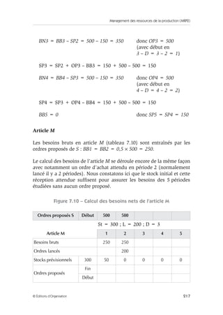 Management des ressources de la production (MRP2)
217© Éditions d’Organisation
BN3 = BB3 – SP2 = 500 – 150 = 350 donc OP3 = 500
(avec début en
3 – D = 3 – 2 = 1)
SP3 = SP2 + OP3 – BB3 = 150 + 500 – 500 = 150
BN4 = BB4 – SP3 = 500 – 150 = 350 donc OP4 = 500
(avec début en
4 – D = 4 – 2 = 2)
SP4 = SP3 + OP4 – BB4 = 150 + 500 – 500 = 150
BB5 = 0 donc SP5 = SP4 = 150
Article M
Les besoins bruts en article M (tableau 7.10) sont entraînés par les
ordres proposés de S : BB1 = BB2 = 0,5 × 500 = 250.
Le calcul des besoins de l’article M se déroule encore de la même façon
avec notamment un ordre d’achat attendu en période 2 (normalement
lancé il y a 2 périodes). Nous constatons ici que le stock initial et cette
réception attendue sufﬁsent pour assurer les besoins des 5 périodes
étudiées sans aucun ordre proposé.
Figure 7.10 – Calcul des besoins nets de l’article M
Ordres proposés S Début 500 500
St = 300 ; L = 200 ; D = 3
Article M 1 2 3 4 5
Besoins bruts 250 250
Ordres lancés 200
Stocks prévisionnels 300 50 0 0 0 0
Ordres proposés
Fin
Début
 