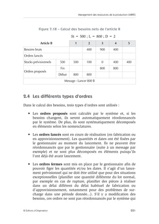 Management des ressources de la production (MRP2)
221© Éditions d’Organisation
Figure 7.18 – Calcul des besoins nets de l’article B
2.4 Les différents types d’ordres
Dans le calcul des besoins, trois types d’ordres sont utilisés :
• Les ordres proposés sont calculés par le système et, si les
besoins changent, ils seront automatiquement réordonnancés
par le système. De plus, ils sont systématiquement décomposés
en éléments selon les nomenclatures.
• Les ordres lancés sont en cours de réalisation (en fabrication ou
en approvisionnement). Les quantités et dates ont été ﬁxées par
le gestionnaire au moment du lancement. Ils ne peuvent être
réordonnancés que par le gestionnaire (suite à un message par
exemple) et ne sont plus décomposés en éléments puisqu’ils
l’ont déjà été avant lancement.
• Les ordres fermes sont mis en place par le gestionnaire aﬁn de
pouvoir ﬁger les quantités et/ou les dates. Il s’agit d’un lance-
ment prévisionnel qui ne doit être utilisé que pour des situations
exceptionnelles (planiﬁer une quantité différente du lot normal,
par exemple en cas de rupture, planiﬁer des pièces à réaliser
dans un délai différent du délai habituel de fabrication ou
d’approvisionnement, notamment pour des problèmes de sur-
charge dans une période donnée...). S’il y a modiﬁcation des
besoins, ces ordres ne sont pas réordonnancés par le système qui
St = 500 ; L = 800 ; D = 2
Article B 1 2 3 4 5
Besoins bruts 400 900 400
Ordres lancés
Stocks prévisionnels 500 500 100 0 400 400
Ordres proposés
Fin 800 800
Début 800 800
Message : Lancer 800 B
 