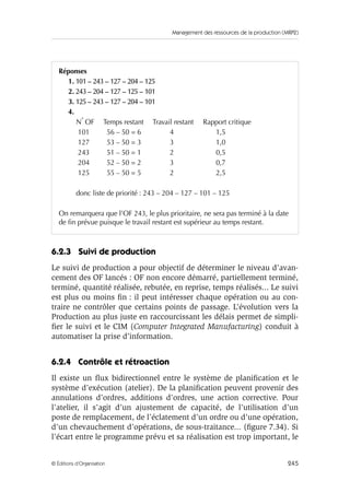 Management des ressources de la production (MRP2)
245© Éditions d’Organisation
6.2.3 Suivi de production
Le suivi de production a pour objectif de déterminer le niveau d’avan-
cement des OF lancés : OF non encore démarré, partiellement terminé,
terminé, quantité réalisée, rebutée, en reprise, temps réalisés... Le suivi
est plus ou moins ﬁn : il peut intéresser chaque opération ou au con-
traire ne contrôler que certains points de passage. L’évolution vers la
Production au plus juste en raccourcissant les délais permet de simpli-
ﬁer le suivi et le CIM (Computer Integrated Manufacturing) conduit à
automatiser la prise d’information.
6.2.4 Contrôle et rétroaction
Il existe un ﬂux bidirectionnel entre le système de planiﬁcation et le
système d’exécution (atelier). De la planiﬁcation peuvent provenir des
annulations d’ordres, additions d’ordres, une action corrective. Pour
l’atelier, il s’agit d’un ajustement de capacité, de l’utilisation d’un
poste de remplacement, de l’éclatement d’un ordre ou d’une opération,
d’un chevauchement d’opérations, de sous-traitance... (ﬁgure 7.34). Si
l’écart entre le programme prévu et sa réalisation est trop important, le
Réponses
1. 101 – 243 – 127 – 204 – 125
2. 243 – 204 – 127 – 125 – 101
3. 125 – 243 – 127 – 204 – 101
4.
N° OF Temps restant Travail restant Rapport critique
101 56 – 50 = 6 4 1,5
127 53 – 50 = 3 3 1,0
243 51 – 50 = 1 2 0,5
204 52 – 50 = 2 3 0,7
125 55 – 50 = 5 2 2,5
donc liste de priorité : 243 – 204 – 127 – 101 – 125
On remarquera que l’OF 243, le plus prioritaire, ne sera pas terminé à la date
de ﬁn prévue puisque le travail restant est supérieur au temps restant.
 