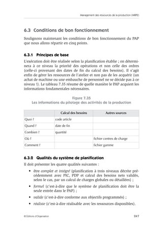 Management des ressources de la production (MRP2)
247© Éditions d’Organisation
6.3 Conditions de bon fonctionnement
Soulignons maintenant les conditions de bon fonctionnement du PAP
que nous allons répartir en cinq points.
6.3.1 Principes de base
L’exécution doit être réalisée selon la planiﬁcation établie ; on détermi-
nera à ce niveau la priorité des opérations et non celle des ordres
(celle-ci provenant des dates de ﬁn du calcul des besoins). Il s’agit
enﬁn de gérer les ressources de l’atelier et non pas de les acquérir (un
achat de machine ou une embauche de personnel ne se décide pas à ce
niveau !). Le tableau 7.35 résume de quelle manière le PAP acquiert les
informations fondamentales nécessaires.
Figure 7.35
Les informations du pilotage des activités de la production
6.3.2 Qualités du système de planiﬁcation
Il doit présenter les quatre qualités suivantes :
• être complet et intégré (planiﬁcation à trois niveaux décrite pré-
cédemment avec PIC, PDP et calcul des besoins nets validés,
selon le cas, par un calcul de charges globales ou détaillées) ;
• formel (c’est-à-dire que le système de planiﬁcation doit être la
seule entrée dans le PAP) ;
• valide (c’est-à-dire conforme aux objectifs programmés) ;
• réaliste (c’est-à-dire réalisable avec les ressources disponibles).
Calcul des besoins Autres sources
Quoi ? code article
Quand ? date de ﬁn
Combien ? quantité
Où ? ﬁchier centres de charge
Comment ? ﬁchier gamme
 