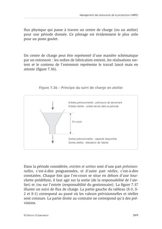 Management des ressources de la production (MRP2)
249© Éditions d’Organisation
ﬂux physique qui passe à travers un centre de charge (ou un atelier)
pour une période donnée. Ce pilotage est évidemment le plus utile
pour un poste goulet.
Un centre de charge peut être représenté d’une manière schématique
par un entonnoir : les ordres de fabrication entrent, les réalisations sor-
tent et le contenu de l’entonnoir représente le travail lancé mais en
attente (ﬁgure 7.36).
Figure 7.36 – Principe du suivi de charge en atelier
Dans la période considérée, entrées et sorties sont d’une part prévision-
nelles, c’est-à-dire programmées, et d’autre part réelles, c’est-à-dire
constatées. Chaque fois que l’en-cours se situe en dehors d’une four-
chette prédéﬁnie, il faut agir sur la sortie (de la responsabilité de l’ate-
lier) et /ou sur l’entrée (responsabilité du gestionnaire). La ﬁgure 7.37
illustre un suivi de ﬂux de charge. La partie gauche du tableau (S-3, S-
2 et S-1) correspond au passé où les valeurs prévisionnelles et réelles
sont connues. La partie droite au contraire ne correspond qu’à des pré-
visions.
Entrées prévisionnelles : prévisions de lancement
Entrées réelles : ordres lancés dans la période
En-cours
Sorties prévisionnelles : capacité disponible
Sorties réelles : réalisation de l'atelier
 