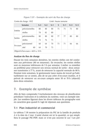 Gestion de production
250 © Éditions d’Organisation
Figure 7.37 – Exemple de suivi de ﬂux de charge
Analyse du ﬂux de charge
Durant les trois semaines dernières, les entrées réelles ont été confor-
mes aux prévisions (80 en moyenne). En revanche, les sorties réelles
sont en moyenne inférieures de 5 h par semaine. L’atelier va remédier
au problème pour retrouver son niveau normal de sortie : deux semai-
nes transitoires à 77 h, avant de retrouver la capacité normale de 80 h.
Pendant trois semaines, le gestionnaire lance moins de travail qu’habi-
tuellement sur ce centre, aﬁn de ne pas créer d’en-cours inutiles, et il
prévoit de retrouver un en-cours compris entre 50 et 70 h (objectif)
dans deux semaines.
7. Exemple de synthèse
Aﬁn de bien comprendre l’enchaînement des niveaux de planiﬁcation
précédant l’exécution et la cohésion du système, voici un exemple sim-
ple. Les nombres ﬁgurant dans les divers tableaux du paragraphe sont
en caractères gras quand il s’agit de réponses aux questions.
7.1 Plan industriel et commercial
Le tableau 7.38 montre la préparation du PIC de la famille de produits
A à la date du 2 mai. L’unité choisie est ici la quantité, ce qui simpli-
ﬁera le passage PIC-PDP, mais ce n’est pas souvent le cas ! Les pré-
Centre de charge : XYZ Unité : heures /semaine
Semaine S–3 S–2 S–1 S S+1 S+2 S+3
Entrées
prévisionnelles 80 80 80 75 75 75 80
réelles 78 82 80
Sorties
prévisionnelles 80 80 80 77 77 80 80
réelles 74 76 75
En-cours
prévisionnel 60 64 70 73 71 66 66
réel 60 64 70 75
Objectif d’en-cours = 60 h ± 10 h
 