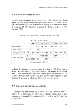 Management des ressources de la production (MRP2)
255© Éditions d’Organisation
7.6 Calcul des besoins nets
L’article A1 est composé (entre autres) de 2 vis V55 spéciales fabri-
quées par l’entreprise. Elles sont spéciﬁques de A1. Un lot de ces vis
est actuellement en cours de fabrication et doit être terminé en début
de semaine 19. Développons le calcul des besoins nets pour V55
(tableau 7.43).
Figure 7.43 – Calcul des besoins de l’article V55
La ligne des besoins bruts correspond à la ligne « PDP début » de la
ﬁgure 7.42 (avec évidemment un coefﬁcient 2 dû au lien de nomencla-
ture). Le lot en cours de fabrication cité est placé en semaine 19. Les
calculs effectués sont indiqués en gras. Un message rappelle au ges-
tionnaire le lancement à faire en début de première période.
7.7 Calcul des charges détaillées
La gamme de fabrication de l’article V55 est donnée dans le
tableau 7.44. Effectuons le calcul de la charge induite par le pro-
gramme prévisionnel de production de cet article sur le centre de
charge REC5.
St = 60 ; L = 1000 ; D = 2
18 19 20 21 22 23 24 25
Besoins bruts 900 600 600 600 600 300
Ordres lancés 1 000
Stocks prévisionnels 60 60 160 560 960 360 760 460 460
Ordres proposés
Fin 1 000 1 000 1000
Début 1 000 1 000 1 000
Message : Lancer 1 000 V55
 