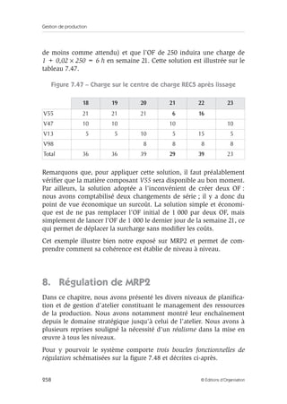 Gestion de production
258 © Éditions d’Organisation
de moins comme attendu) et que l’OF de 250 induira une charge de
1 + 0,02 × 250 = 6 h en semaine 21. Cette solution est illustrée sur le
tableau 7.47.
Figure 7.47 – Charge sur le centre de charge REC5 après lissage
Remarquons que, pour appliquer cette solution, il faut préalablement
vériﬁer que la matière composant V55 sera disponible au bon moment.
Par ailleurs, la solution adoptée a l’inconvénient de créer deux OF :
nous avons comptabilisé deux changements de série ; il y a donc du
point de vue économique un surcoût. La solution simple et économi-
que est de ne pas remplacer l’OF initial de 1 000 par deux OF, mais
simplement de lancer l’OF de 1 000 le dernier jour de la semaine 21, ce
qui permet de déplacer la surcharge sans modiﬁer les coûts.
Cet exemple illustre bien notre exposé sur MRP2 et permet de com-
prendre comment sa cohérence est établie de niveau à niveau.
8. Régulation de MRP2
Dans ce chapitre, nous avons présenté les divers niveaux de planiﬁca-
tion et de gestion d’atelier constituant le management des ressources
de la production. Nous avons notamment montré leur enchaînement
depuis le domaine stratégique jusqu’à celui de l’atelier. Nous avons à
plusieurs reprises souligné la nécessité d’un réalisme dans la mise en
œuvre à tous les niveaux.
Pour y pourvoir le système comporte trois boucles fonctionnelles de
régulation schématisées sur la ﬁgure 7.48 et décrites ci-après.
18 19 20 21 22 23
V55 21 21 21 6 16
V47 10 10 10 10
V13 5 5 10 5 15 5
V98 8 8 8 8
Total 36 36 39 29 39 23
 