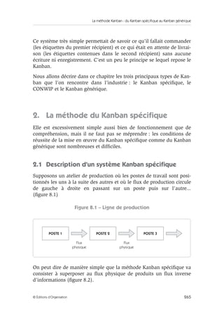La méthode Kanban : du Kanban spécifique au Kanban générique
265© Éditions d’Organisation
Ce système très simple permettait de savoir ce qu’il fallait commander
(les étiquettes du premier récipient) et ce qui était en attente de livrai-
son (les étiquettes contenues dans le second récipient) sans aucune
écriture ni enregistrement. C’est un peu le principe se lequel repose le
Kanban.
Nous allons décrire dans ce chapitre les trois principaux types de Kan-
ban que l’on rencontre dans l’industrie : le Kanban spéciﬁque, le
CONWIP et le Kanban générique.
2. La méthode du Kanban spéciﬁque
Elle est excessivement simple aussi bien de fonctionnement que de
compréhension, mais il ne faut pas se méprendre : les conditions de
réussite de la mise en œuvre du Kanban spéciﬁque comme du Kanban
générique sont nombreuses et difﬁciles.
2.1 Description d’un système Kanban spéciﬁque
Supposons un atelier de production où les postes de travail sont posi-
tionnés les uns à la suite des autres et où le ﬂux de production circule
de gauche à droite en passant sur un poste puis sur l’autre...
(ﬁgure 8.1)
Figure 8.1 – Ligne de production
On peut dire de manière simple que la méthode Kanban spéciﬁque va
consister à superposer au ﬂux physique de produits un ﬂux inverse
d’informations (ﬁgure 8.2).
Flux
physique
Flux
physique
POSTE 1 POSTE 2 POSTE 3
 
