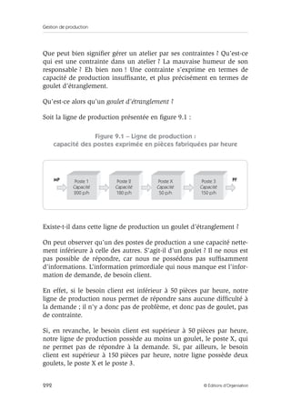 Gestion de production
292 © Éditions d’Organisation
Que peut bien signiﬁer gérer un atelier par ses contraintes ? Qu’est-ce
qui est une contrainte dans un atelier ? La mauvaise humeur de son
responsable ? Eh bien non ! Une contrainte s’exprime en termes de
capacité de production insufﬁsante, et plus précisément en termes de
goulet d’étranglement.
Qu’est-ce alors qu’un goulet d’étranglement ?
Soit la ligne de production présentée en ﬁgure 9.1 :
Figure 9.1 – Ligne de production :
capacité des postes exprimée en pièces fabriquées par heure
Existe-t-il dans cette ligne de production un goulet d’étranglement ?
On peut observer qu’un des postes de production a une capacité nette-
ment inférieure à celle des autres. S’agit-il d’un goulet ? Il ne nous est
pas possible de répondre, car nous ne possédons pas sufﬁsamment
d’informations. L’information primordiale qui nous manque est l’infor-
mation de demande, de besoin client.
En effet, si le besoin client est inférieur à 50 pièces par heure, notre
ligne de production nous permet de répondre sans aucune difﬁculté à
la demande ; il n’y a donc pas de problème, et donc pas de goulet, pas
de contrainte.
Si, en revanche, le besoin client est supérieur à 50 pièces par heure,
notre ligne de production possède au moins un goulet, le poste X, qui
ne permet pas de répondre à la demande. Si, par ailleurs, le besoin
client est supérieur à 150 pièces par heure, notre ligne possède deux
goulets, le poste X et le poste 3.
Poste 1
200 p/h
MP PF
Capacité
Poste 2
180 p/h
Capacité
Poste X
50 p/h
Capacité
Poste 3
150 p/h
Capacité
 