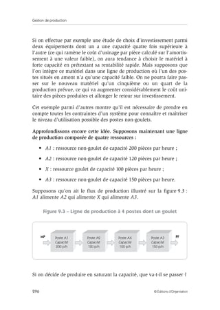 Gestion de production
296 © Éditions d’Organisation
Si on effectue par exemple une étude de choix d’investissement parmi
deux équipements dont un a une capacité quatre fois supérieure à
l’autre (ce qui ramène le coût d’usinage par pièce calculé sur l’amortis-
sement à une valeur faible), on aura tendance à choisir le matériel à
forte capacité en prétextant sa rentabilité rapide. Mais supposons que
l’on intègre ce matériel dans une ligne de production où l’un des pos-
tes situés en amont n’a qu’une capacité faible. On ne pourra faire pas-
ser sur le nouveau matériel qu’un cinquième ou un quart de la
production prévue, ce qui va augmenter considérablement le coût uni-
taire des pièces produites et allonger le retour sur investissement.
Cet exemple parmi d’autres montre qu’il est nécessaire de prendre en
compte toutes les contraintes d’un système pour connaître et maîtriser
le niveau d’utilisation possible des postes non-goulets.
Approfondissons encore cette idée. Supposons maintenant une ligne
de production composée de quatre ressources :
• A1 : ressource non-goulet de capacité 200 pièces par heure ;
• A2 : ressource non-goulet de capacité 120 pièces par heure ;
• X : ressource goulet de capacité 100 pièces par heure ;
• A3 : ressource non-goulet de capacité 150 pièces par heure.
Supposons qu’on ait le ﬂux de production illustré sur la ﬁgure 9.3 :
A1 alimente A2 qui alimente X qui alimente A3.
Figure 9.3 – Ligne de production à 4 postes dont un goulet
Si on décide de produire en saturant la capacité, que va-t-il se passer ?
Poste A1
200 p/h
MP PF
Capacité
Poste A2
120 p/h
Capacité
Poste AX
100 p/h
Capacité
Poste A3
150 p/h
Capacité
 