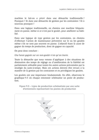 La gestion d’atelier par les contraintes
299© Éditions d’Organisation
machine le fait-on a priori dans une démarche traditionnelle ?
Pourquoi ? Et dans une démarche de gestion par les contraintes ? Et à
nouveau pourquoi ?
Dans une logique traditionnelle, on choisira une machine fréquem-
ment en panne, même si ce n’est pas le goulet, pour améliorer sa ﬁabi-
lité.
Dans une logique de type gestion par les contraintes, on choisira
d’effectuer l’action de maintenance préventive sur le ou les goulets
même s’ils ne sont pas souvent en panne. L’objectif étant là aussi de
gagner du temps de production, donc de gagner en capacité.
On peut donc conclure :
Une heure gagnée sur un non-goulet n’est qu’un leurre.
Toute la démarche que nous venons d’appliquer à des situations de
diminution des temps de réglage ou d’amélioration de la ﬁabilité est
parfaitement utilisable pour toutes les autres actions préconisées par la
stratégie du juste-à-temps. Mais ces actions doivent être revues à la
manière de la gestion par les contraintes et en privilégiant les goulets.
Les goulets ont une importance fondamentale. En effet, observons le
graphique 9.5 où chaque entonnoir schématise un poste de produc-
tion.
Figure 9.5 – Ligne de production schématisée par une suite
d’entonnoirs représentant les postes de production
A1
A2
X
A3
 