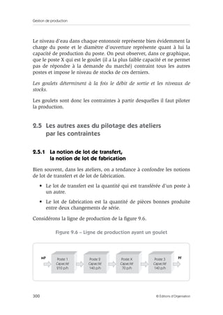 Gestion de production
300 © Éditions d’Organisation
Le niveau d’eau dans chaque entonnoir représente bien évidemment la
charge du poste et le diamètre d’ouverture représente quant à lui la
capacité de production du poste. On peut observer, dans ce graphique,
que le poste X qui est le goulet (il a la plus faible capacité et ne permet
pas de répondre à la demande du marché) contraint tous les autres
postes et impose le niveau de stocks de ces derniers.
Les goulets déterminent à la fois le débit de sortie et les niveaux de
stocks.
Les goulets sont donc les contraintes à partir desquelles il faut piloter
la production.
2.5 Les autres axes du pilotage des ateliers
par les contraintes
2.5.1 La notion de lot de transfert,
la notion de lot de fabrication
Bien souvent, dans les ateliers, on a tendance à confondre les notions
de lot de transfert et de lot de fabrication.
• Le lot de transfert est la quantité qui est transférée d’un poste à
un autre.
• Le lot de fabrication est la quantité de pièces bonnes produite
entre deux changements de série.
Considérons la ligne de production de la ﬁgure 9.6.
Figure 9.6 – Ligne de production ayant un goulet
Poste 1
210 p/h
MP PF
Capacité
Poste 2
140 p/h
Capacité
Poste X
70 p/h
Capacité
Poste 3
140 p/h
Capacité
 