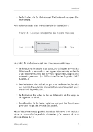 Introduction
9© Éditions d’Organisation
• la durée du cycle de fabrication et d’utilisation des moyens (fac-
teur temps).
Nous schématiserons ainsi le ﬂux ﬁnancier de l’entreprise :
Figure 1.2 – Les deux composantes des moyens ﬁnanciers
La gestion de production va agir sur ces deux paramètres par :
• la diminution des stocks et en-cours, par différents moyens (ﬁa-
bilisation de la demande et des approvisionnements, recherche
d’une meilleure ﬁabilité des moyens de production, responsabili-
sation des personnes...) et différentes méthodes de gestion (MRP,
Kanban...) ;
• l’enchaînement des opérations par une meilleure implantation
des moyens de production et un meilleur ordonnancement-lance-
ment-suivi de production...
• la diminution des tailles de lots de fabrication et des temps de
changement de séries ;
• l’amélioration de la chaîne logistique qui part des fournisseurs
pour aller jusqu’à la livraison aux clients.
Aﬁn de réduire la surface quantité multipliée par durée, il est souhaita-
ble de ne commander les produits nécessaires qu’au moment où on en
a besoin (ﬁgure 1.3) :
Quantité de moyens
Cycle de fabrication
Achat Vente
 